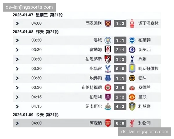 英超本赛季26.7%比赛以平局收场 竞争均衡性达近十年新高